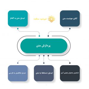 هوش مصنوعی خورشیدسافت - پردازش متن